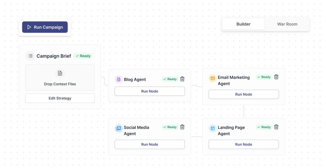 Content Workflow